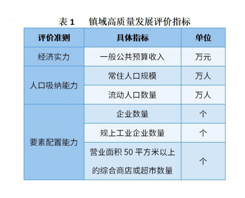 “2024中国镇域高质量发展500强榜单”重磅发布